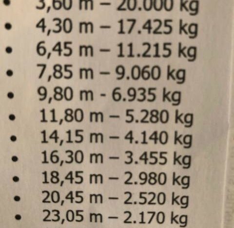 SCANIA R500 8×4 2007 Hidrogrua FASSI F900 XP27 lleno