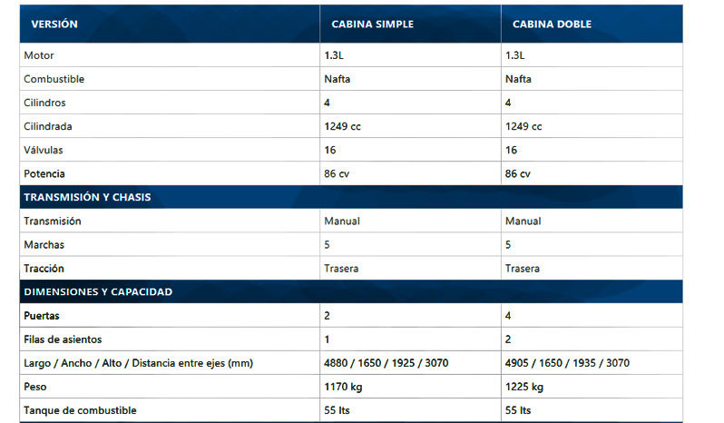 Foton Gratour T3  Mini Truck lleno