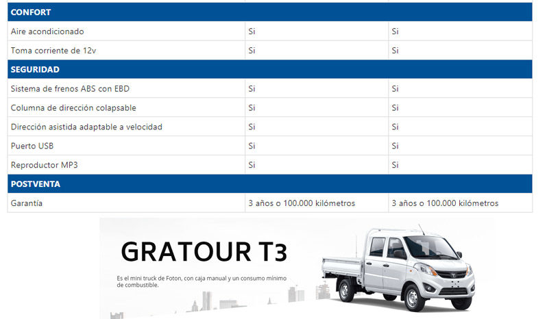 Foton Gratour T3  Mini Truck lleno