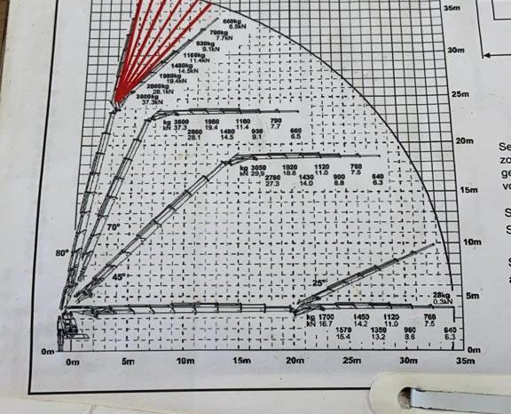 Scania P380 8×2 2009 Hidrogrua Palfinger PK 100002 + JIB PJ125E TM lleno