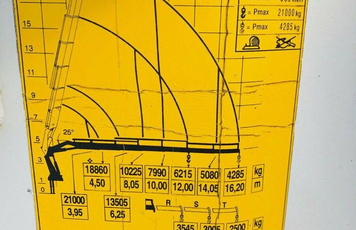 VOLVO FH12 2004 8×2 Hidrogrua FASSI F1000 lleno