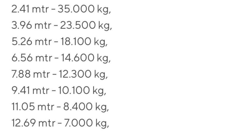 Scania 124-420 Hidrogrua EFFER 100 Toneladas con radio control lleno
