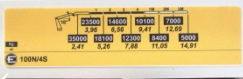 Scania 124-420 Hidrogrua EFFER 100 Toneladas con radio control lleno