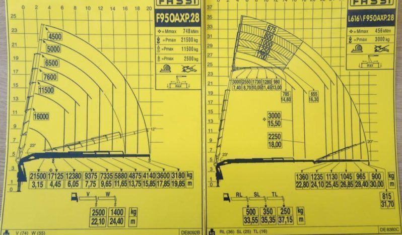 MAN 35.480. 8×4 Hidrogrua FASSI F85/95 + Jib. 8 hidráulicos lleno