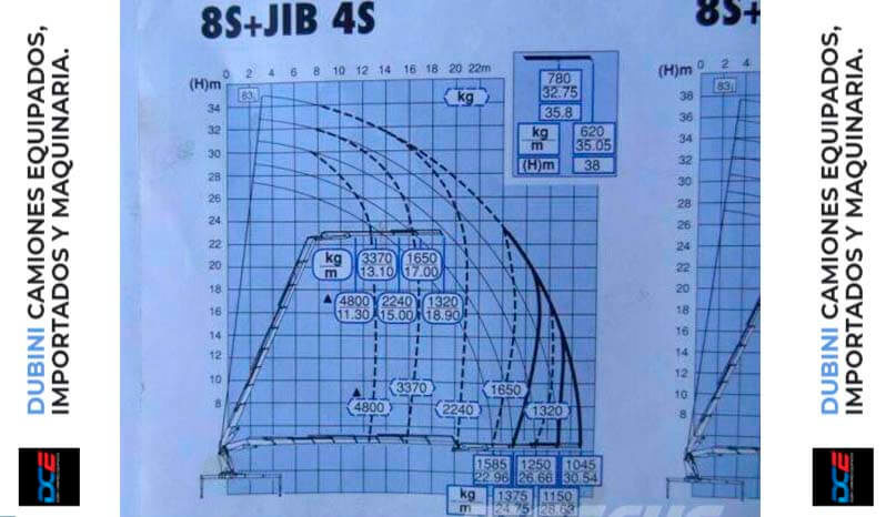 SCANIA 480 8×4 + Hidrogrua EFFER 1250 + Jib lleno