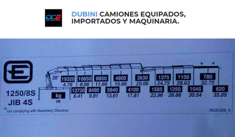 SCANIA 480 8×4 + Hidrogrua EFFER 1250 + Jib lleno