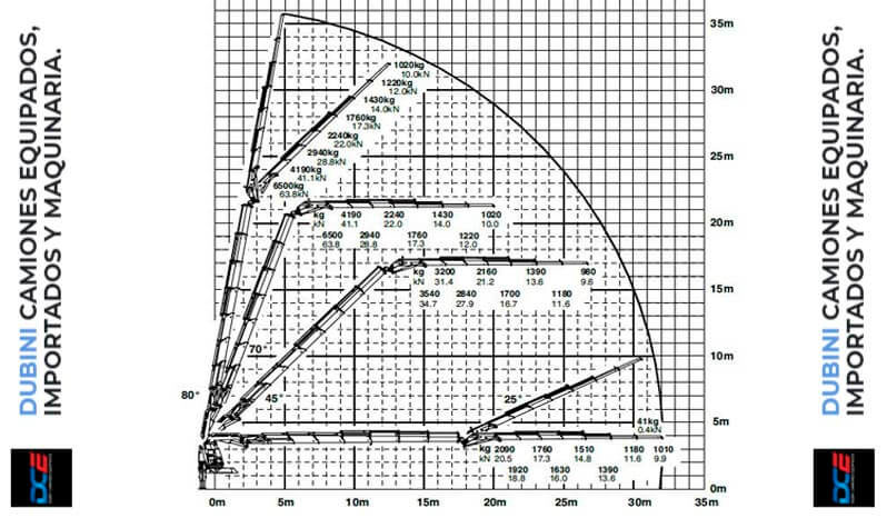 Iveco Trakker AD410T44 8×4 + Hidrogrua Palfinger PK100002F + Jib lleno